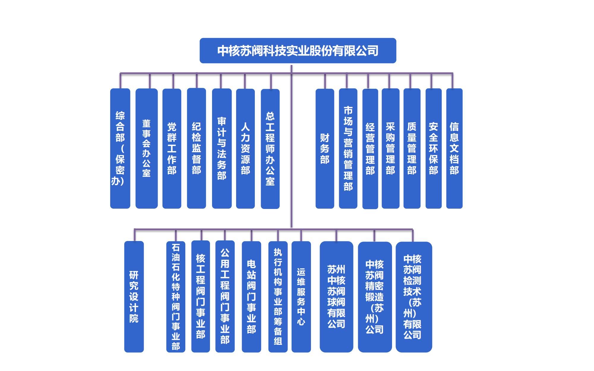 组织机构图 20240506_00